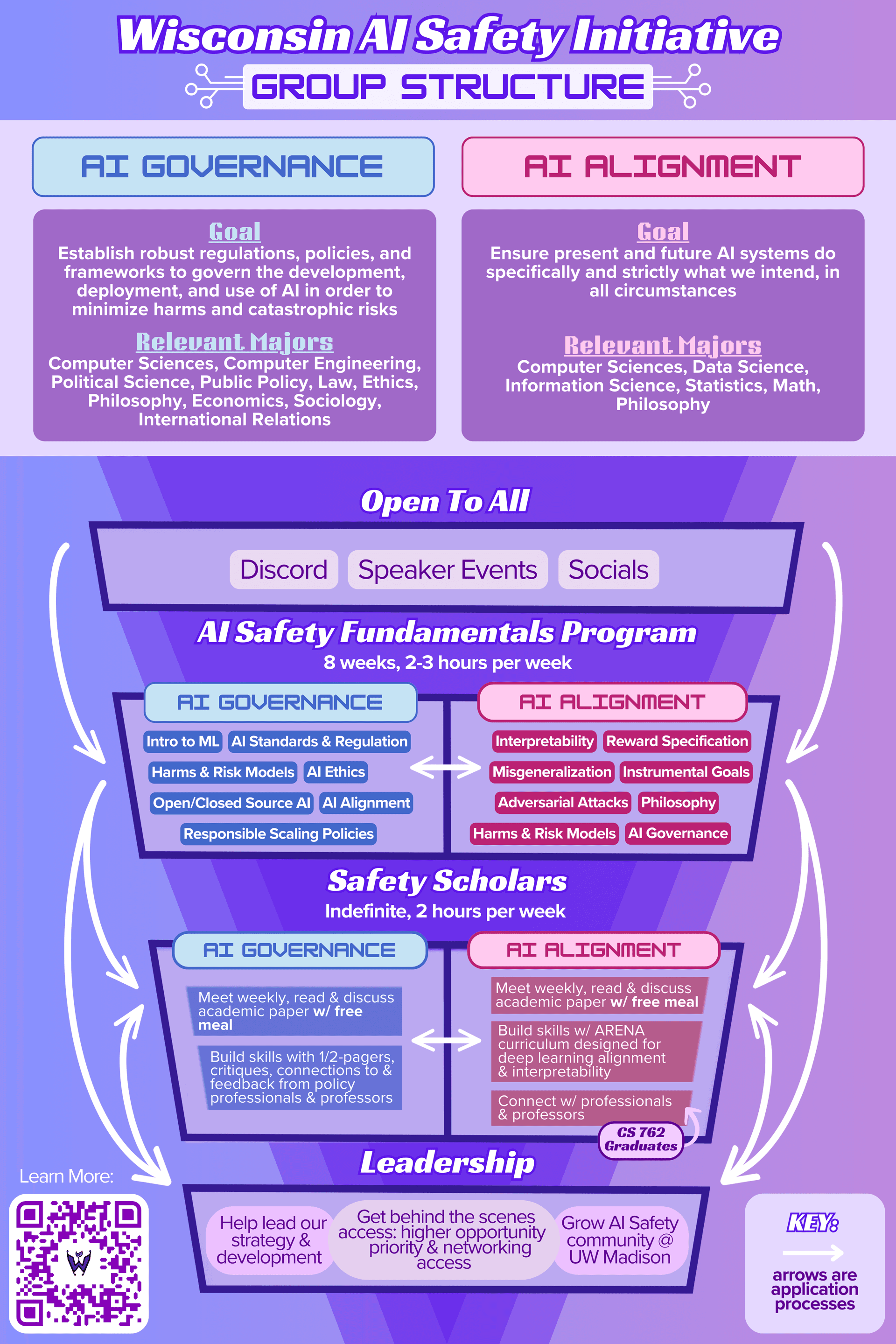 Infographic of Spring 2023 programs